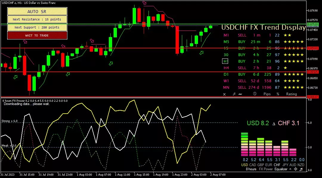 Franc, 2 Agustus 2023